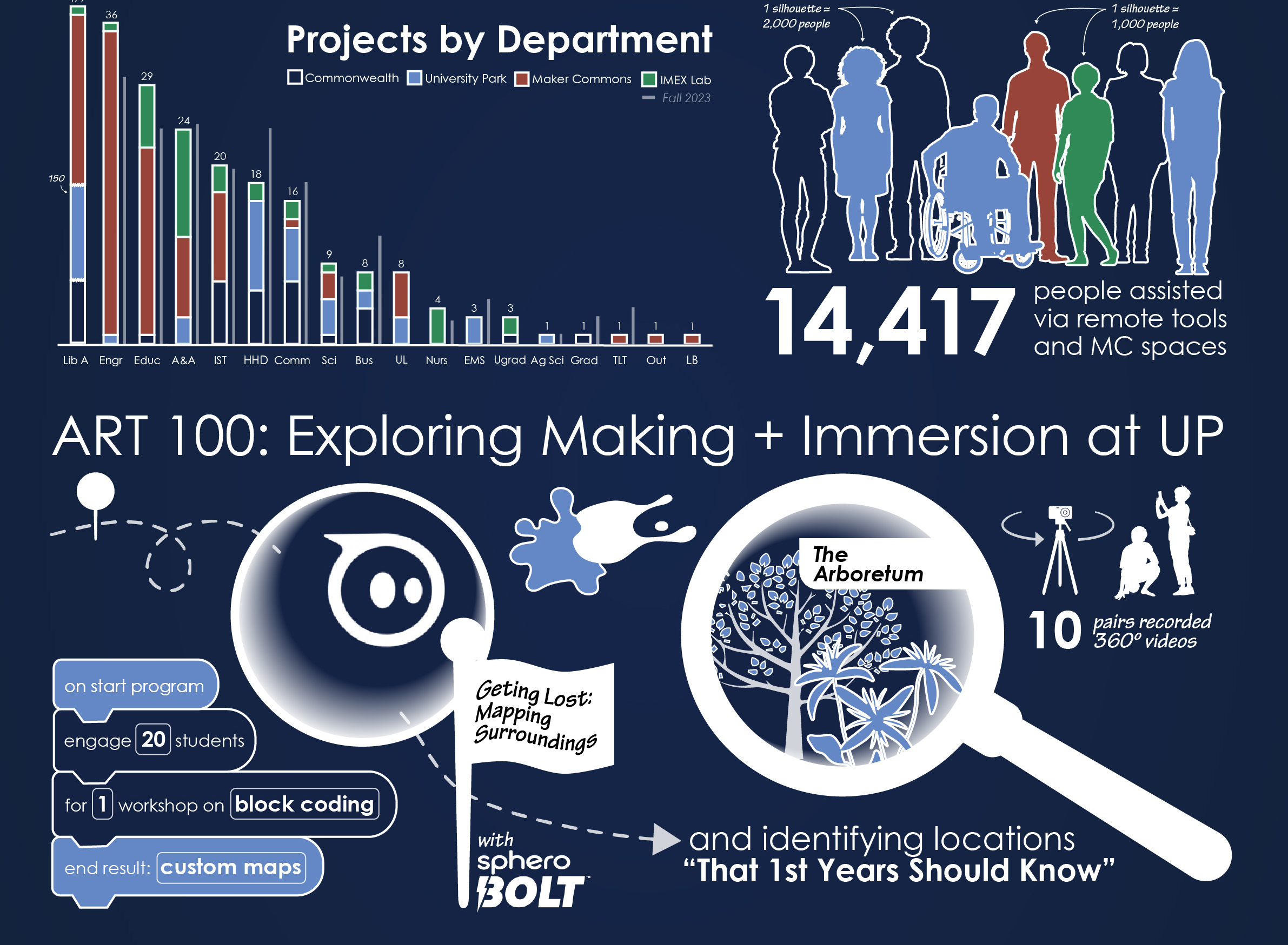 Fall 2024 Infographic Cover